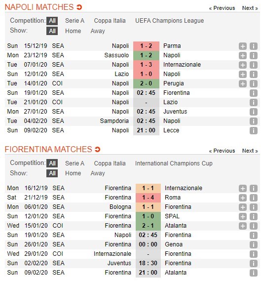 soi-keo-ca-cuoc-mien-phi-ngay-19-01-napoli-vs-fiorentina-bat-phan-thang-bai-4