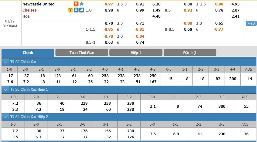 soi-keo-ca-cuoc-mien-phi-ngay-19-01-newcastle-united-vs-chelsea-tim-ra-loi-thoat-3