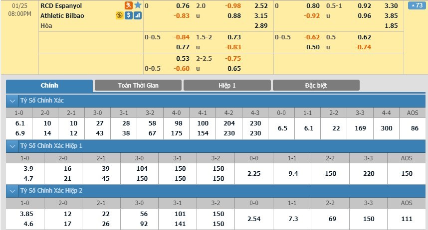 soi-keo-ca-cuoc-mien-phi-ngay-25-01-espanyol-vs-athletic-club-mang-nhieu-noi-lo-3