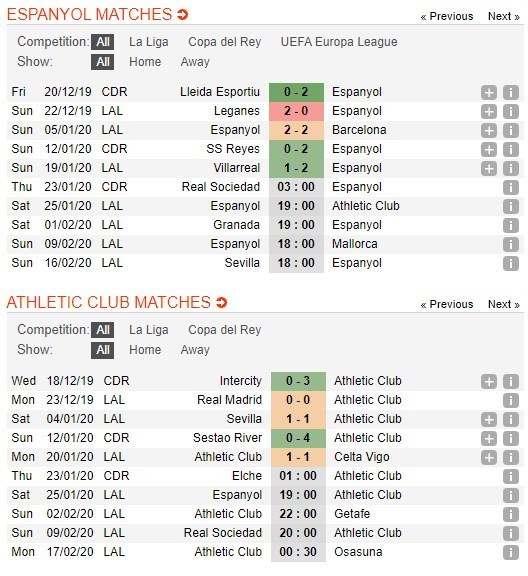 soi-keo-ca-cuoc-mien-phi-ngay-25-01-espanyol-vs-athletic-club-mang-nhieu-noi-lo-4