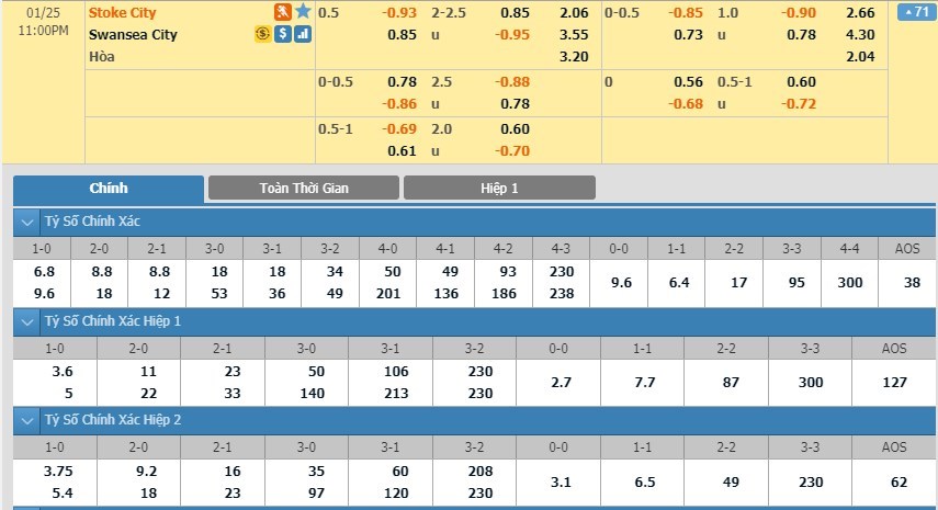 soi-keo-ca-cuoc-mien-phi-ngay-25-01-stoke-city-vs-swansea-the-tran-coi-mo-3