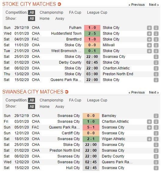 soi-keo-ca-cuoc-mien-phi-ngay-25-01-stoke-city-vs-swansea-the-tran-coi-mo-4