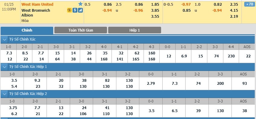 soi-keo-ca-cuoc-mien-phi-ngay-25-01-west-ham-vs-west-brom-doi-thu-kho-xoi-3