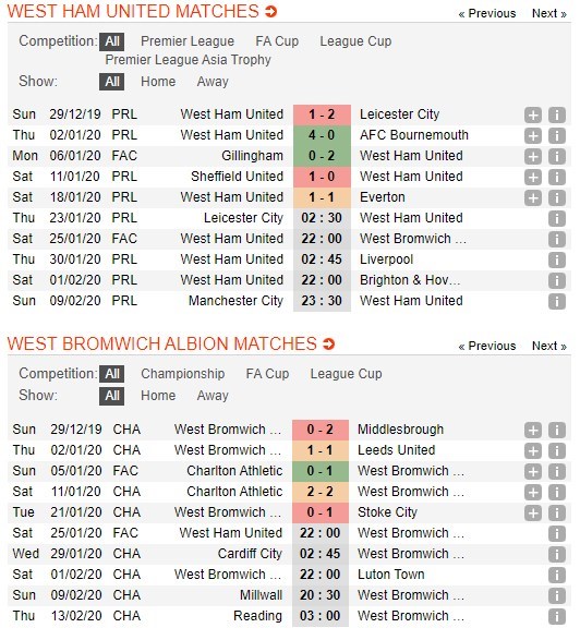 soi-keo-ca-cuoc-mien-phi-ngay-25-01-west-ham-vs-west-brom-doi-thu-kho-xoi-4