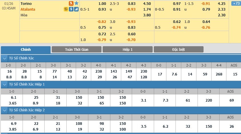 soi-keo-ca-cuoc-mien-phi-ngay-26-01-torino-vs-atalanta-kho-phan-hon-thua-3