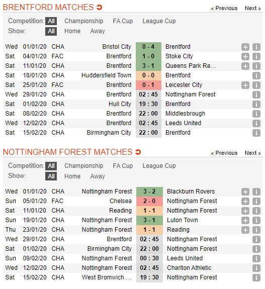 soi-keo-ca-cuoc-mien-phi-ngay-29-01-brentford-vs-nottingham-forest-trinh-do-can-bang-4
