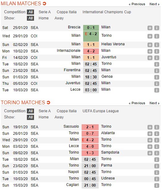 soi-keo-ca-cuoc-mien-phi-ngay-17-02-AC Milan-vs-Torino-danh-chiem-dat-khach-4
