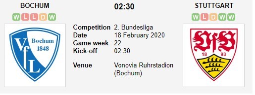 soi-keo-ca-cuoc-mien-phi-ngay-17-02-VfL Bochum-vs-VfB Stuttgart-danh-chiem-dat-khach