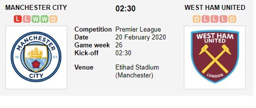 soi-keo-ca-cuoc-mien-phi-ngay-17-02-Manchester City-vs-West Ham-danh-chiem-dat-khach