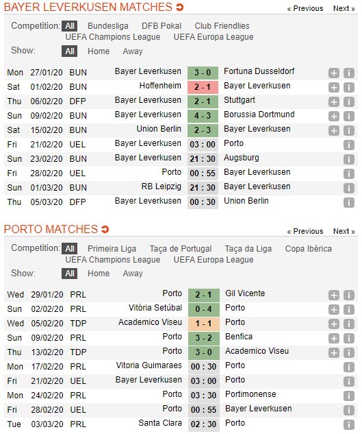 soi-keo-ca-cuoc-mien-phi-ngay-17-02-Bayer Leverkusen-vs-FC Porto-danh-chiem-dat-khach-4