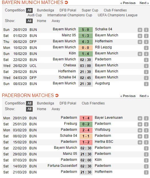 soi-keo-ca-cuoc-mien-phi-ngay-17-02-Bayern Munich-vs-SC Paderborn 07-danh-chiem-dat-khach-4