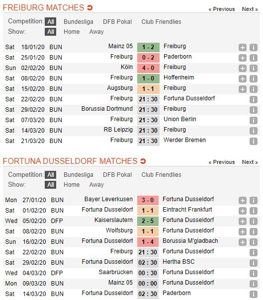 soi-keo-ca-cuoc-mien-phi-ngay-17-02-SC Freiburg-vs-Fortuna Dusseldorf-danh-chiem-dat-khach-4