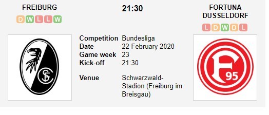 soi-keo-ca-cuoc-mien-phi-ngay-17-02-SC Freiburg-vs-Fortuna Dusseldorf-danh-chiem-dat-khach