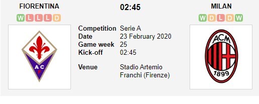soi-keo-ca-cuoc-mien-phi-ngay-17-02-Fiorentina-vs-AC Milan-danh-chiem-dat-khach