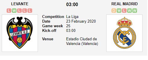 soi-keo-ca-cuoc-mien-phi-ngay-17-02-Levante-vs-Real Madrid-danh-chiem-dat-khach