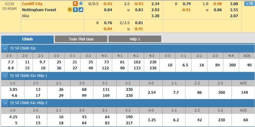 soi-keo-ca-cuoc-mien-phi-ngay-26-02-cardiff-vs-nottingham-forest-khong-de-buong-xuoi-3