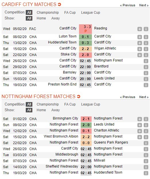 soi-keo-ca-cuoc-mien-phi-ngay-26-02-cardiff-vs-nottingham-forest-khong-de-buong-xuoi-4