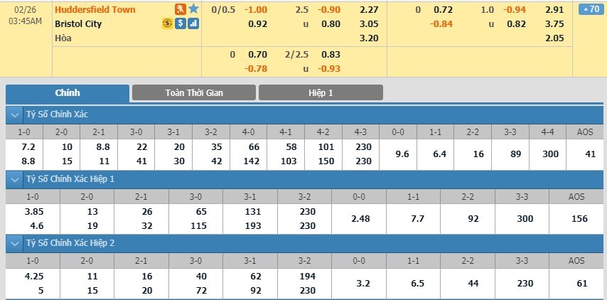 soi-keo-ca-cuoc-mien-phi-ngay-26-02-huddersfield-vs-bristol-city-chu-nha-run-so--3