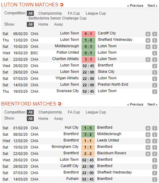 soi-keo-ca-cuoc-mien-phi-ngay-26-02-luton-vs-brentford-danh-vao-tu-huyet-4