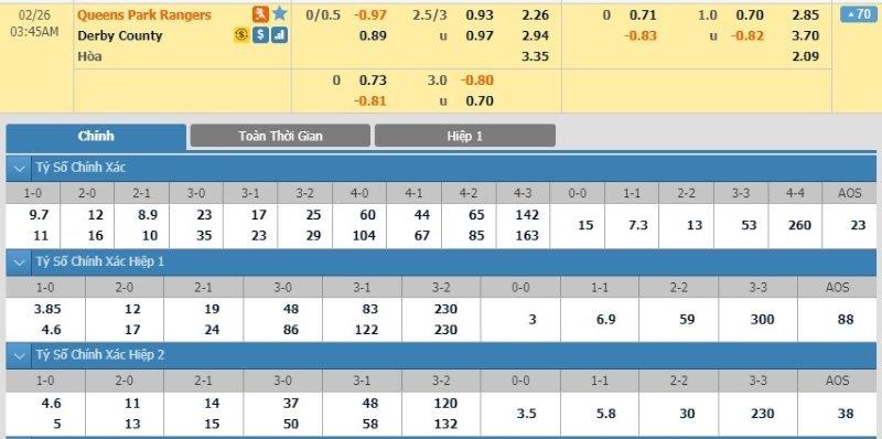 soi-keo-ca-cuoc-mien-phi-ngay-26-02-qpr-vs-derby-tin-vao-chu-nha-3