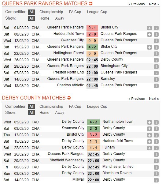 soi-keo-ca-cuoc-mien-phi-ngay-26-02-qpr-vs-derby-tin-vao-chu-nha-4