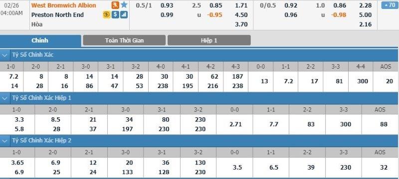 soi-keo-ca-cuoc-mien-phi-ngay-26-02-west-brom-vs-preston-di-dung-quy-dao-3