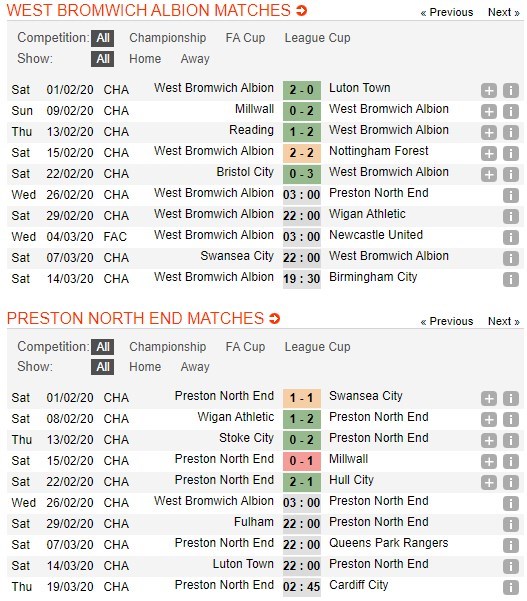 soi-keo-ca-cuoc-mien-phi-ngay-26-02-west-brom-vs-preston-di-dung-quy-dao-4