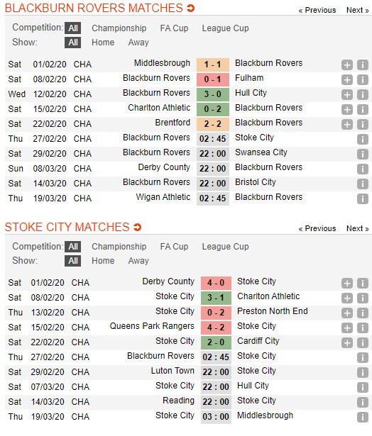 soi-keo-ca-cuoc-mien-phi-ngay-27-02-blackburn-vs-stoke-city-nuoi-tiep-hy-vong-4