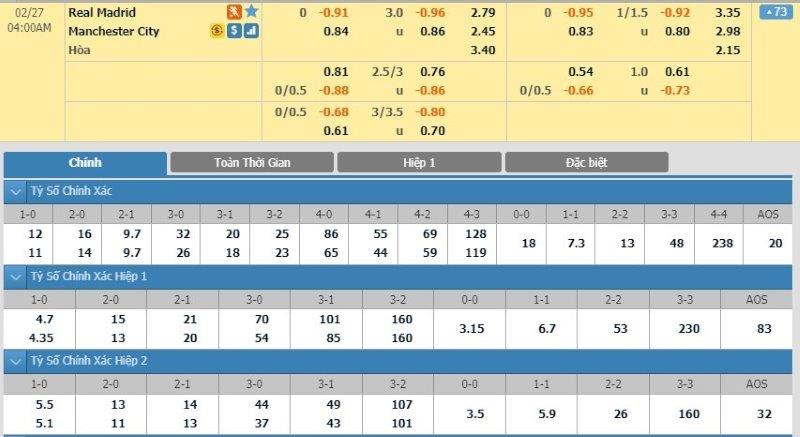soi-keo-ca-cuoc-mien-phi-ngay-27-02-real-madrid-vs-manchester-city-tich-von-mang-ve-3