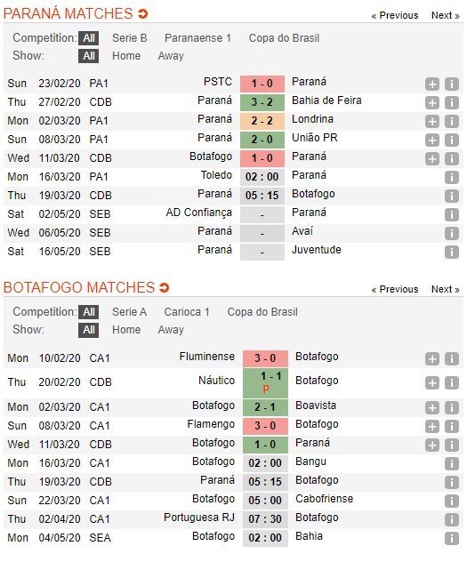 soi-keo-ca-cuoc-mien-phi-ngay-19-03-parana-vs-botafogo-doi-thu-xuong-xau-4