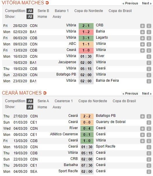 soi-keo-ca-cuoc-mien-phi-ngay-19-03-vitoria-vs-ceara-nam-chac-uu-the-4