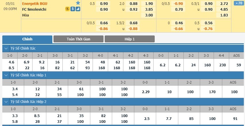 soi-keo-ca-cuoc-mien-phi-ngay-01-05-fc-energetik-bgu-minsk-vs-smolevichi-sti-dam-chan-tai-cho-3