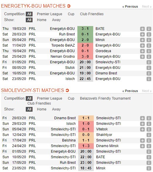 soi-keo-ca-cuoc-mien-phi-ngay-01-05-fc-energetik-bgu-minsk-vs-smolevichi-sti-dam-chan-tai-cho-4