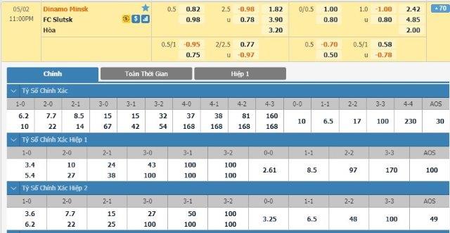 soi-keo-ca-cuoc-mien-phi-ngay-02-05-dinamo-minsk-vs-fc-slutsk-co-hoi-rua-han-3