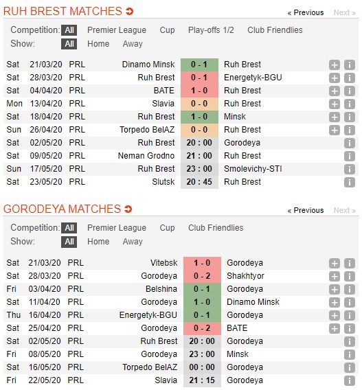 soi-keo-ca-cuoc-mien-phi-ngay-02-05-rukh-brest-vs-gorodeya-kho-duoc-toai-nguyen-4