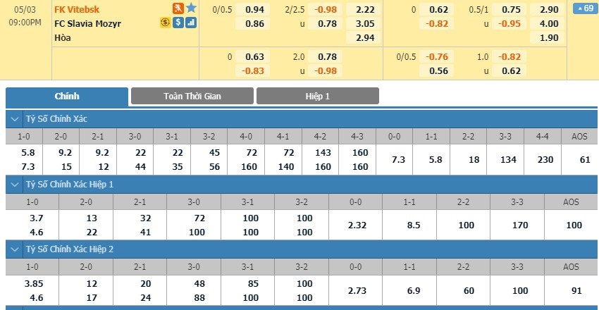 soi-keo-ca-cuoc-mien-phi-ngay-03-05-fc-vitebsk-vs-slavia-mozyr-tu-tim-loi-thoat-3