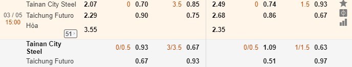 soi-keo-ca-cuoc-mien-phi-ngay-03-05-tainan-city-vs-taichung-futuro-co-hoi-chia-deu-3
