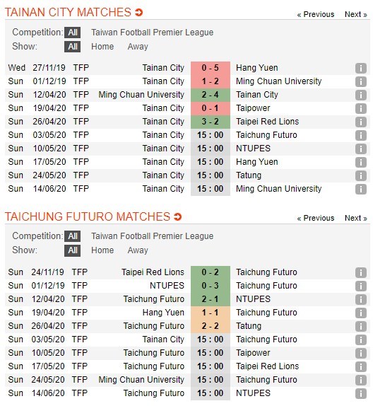 soi-keo-ca-cuoc-mien-phi-ngay-03-05-tainan-city-vs-taichung-futuro-co-hoi-chia-deu-4