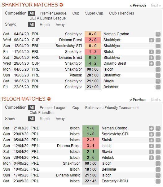 soi-keo-ca-cuoc-mien-phi-ngay-04-05-shakhter-soligorsk-vs-fc-isloch-minsk-vuc-day-tinh-than-4