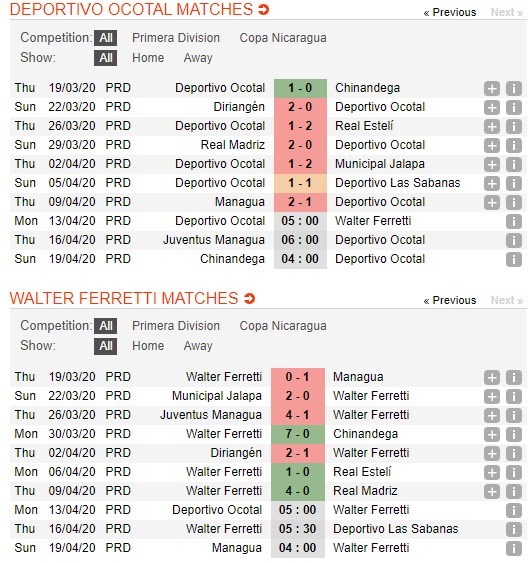 soi-keo-ca-cuoc-mien-phi-ngay-13-04-deportivo-ocotal-vs-walter-ferretti-vuot-troi-moi-mat-4