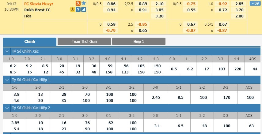 soi-keo-ca-cuoc-mien-phi-ngay-13-04-slavia-mozyr-vs-rukh-brest-tinh-than-phan-khich-3