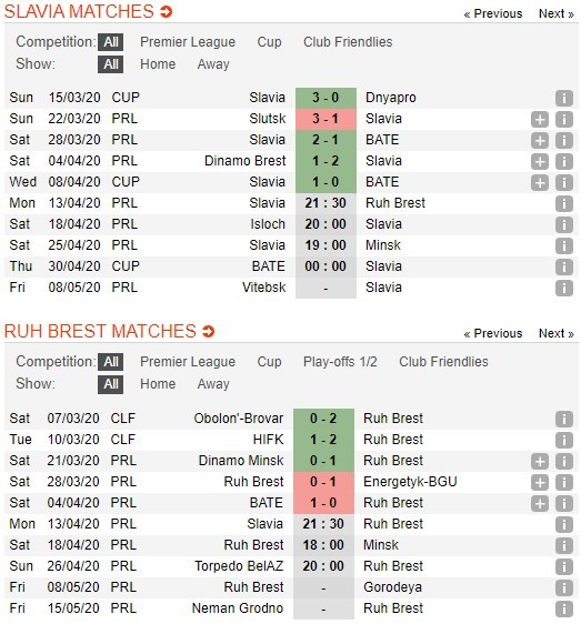 soi-keo-ca-cuoc-mien-phi-ngay-13-04-slavia-mozyr-vs-rukh-brest-tinh-than-phan-khich-4