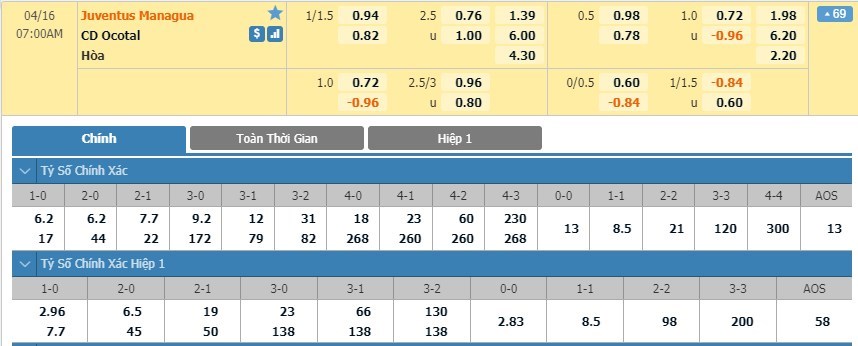 soi-keo-ca-cuoc-mien-phi-ngay-16-04-juventus-managua-vs-deportivo-ocotal-trang-thai-buong-xuoi-3