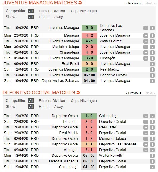 soi-keo-ca-cuoc-mien-phi-ngay-16-04-juventus-managua-vs-deportivo-ocotal-trang-thai-buong-xuoi-4