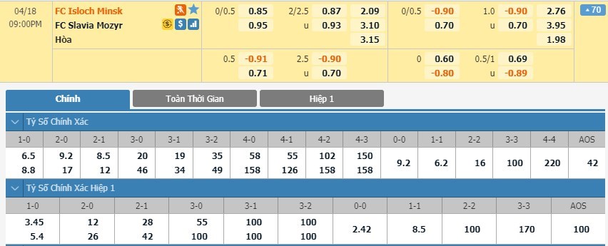 soi-keo-ca-cuoc-mien-phi-ngay-18-04-fc-isloch-minsk-vs-slavia-mozyr-tim-ra-ly-do-3