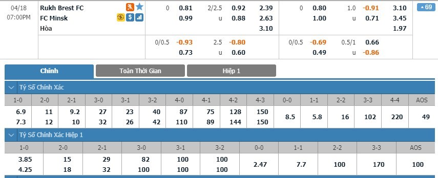 soi-keo-ca-cuoc-mien-phi-ngay-18-04-rukh-brest-vs-fc-minsk-chu-nha-nao-nung-3