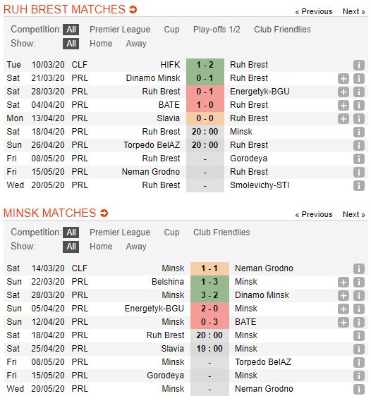 soi-keo-ca-cuoc-mien-phi-ngay-18-04-rukh-brest-vs-fc-minsk-chu-nha-nao-nung-4