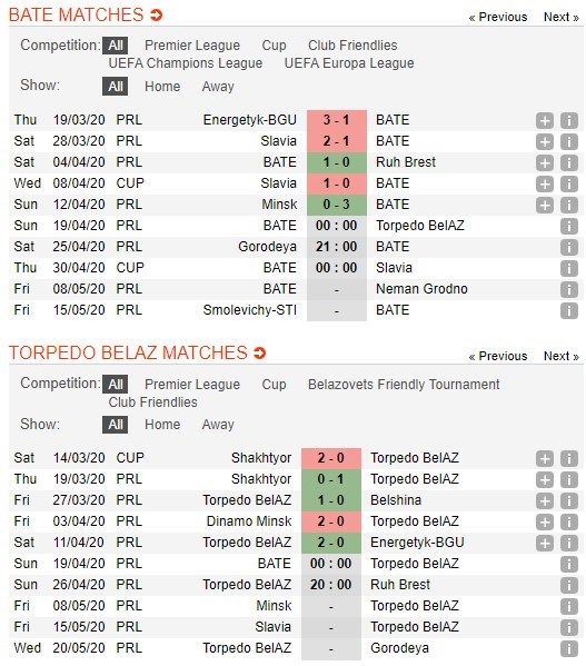 soi-keo-ca-cuoc-mien-phi-ngay-19-04-bate-borisov-vs-torpedo-zhodino-khong-he-don-gian-4