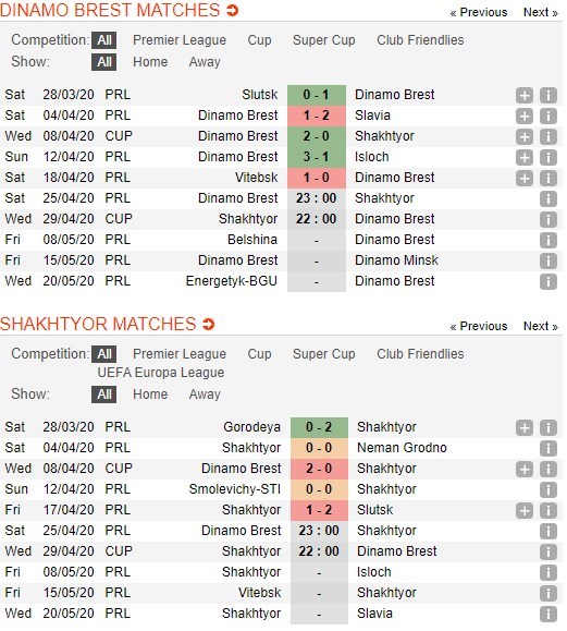 soi-keo-ca-cuoc-mien-phi-ngay-25-04-dinamo-brest-vs-shakhtyor-soligorsk-hanh-quyet-4