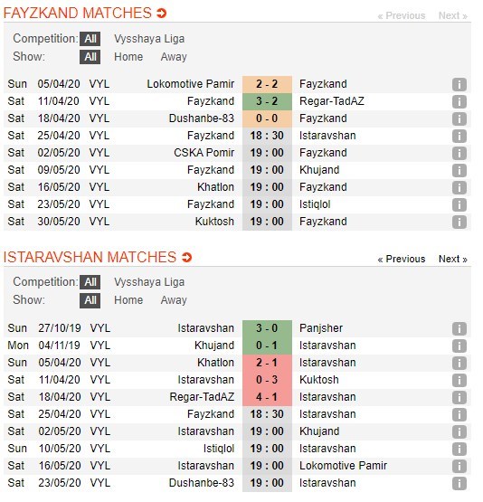 soi-keo-ca-cuoc-mien-phi-ngay-25-04-faizkand-vs-istaravshan-tinh-hinh-xau-tiep-dien-4